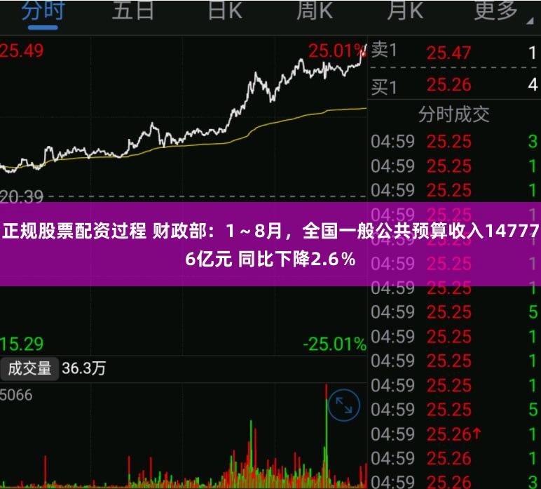 正规股票配资过程 财政部：1～8月，全国一般公共预算收入147776亿元 同比下降2.6％
